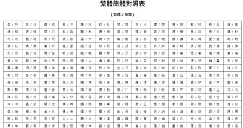 屬的簡體字|繁體中文/簡體中文轉換